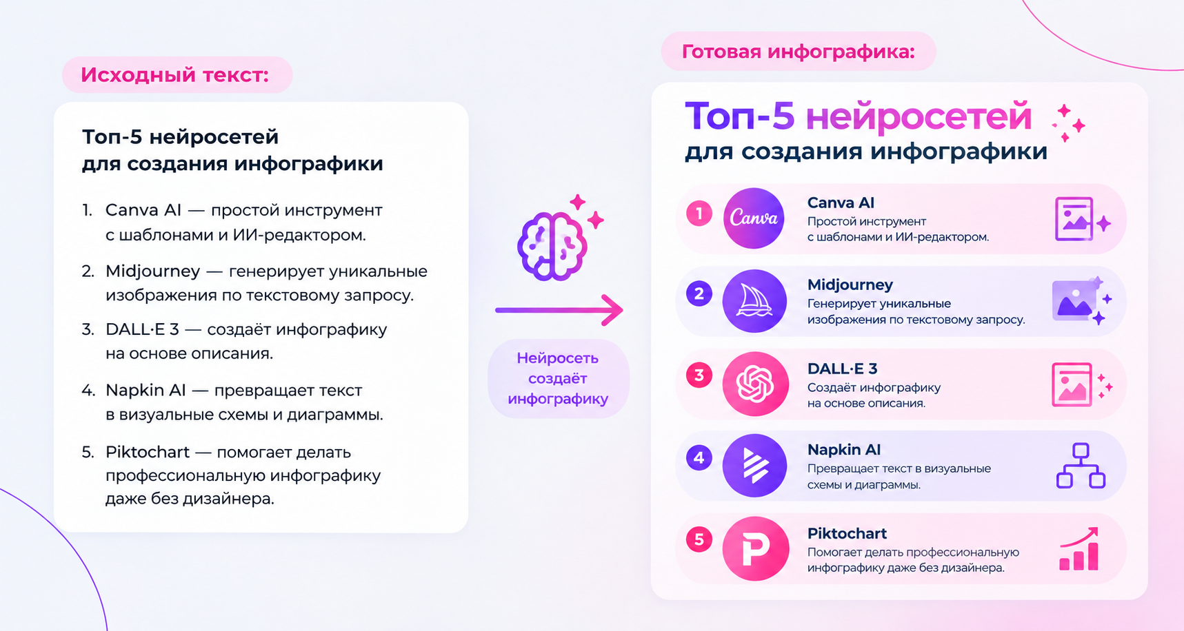 Лента времени этапов развития ИИ от статьи Тьюринга до ChatGPT