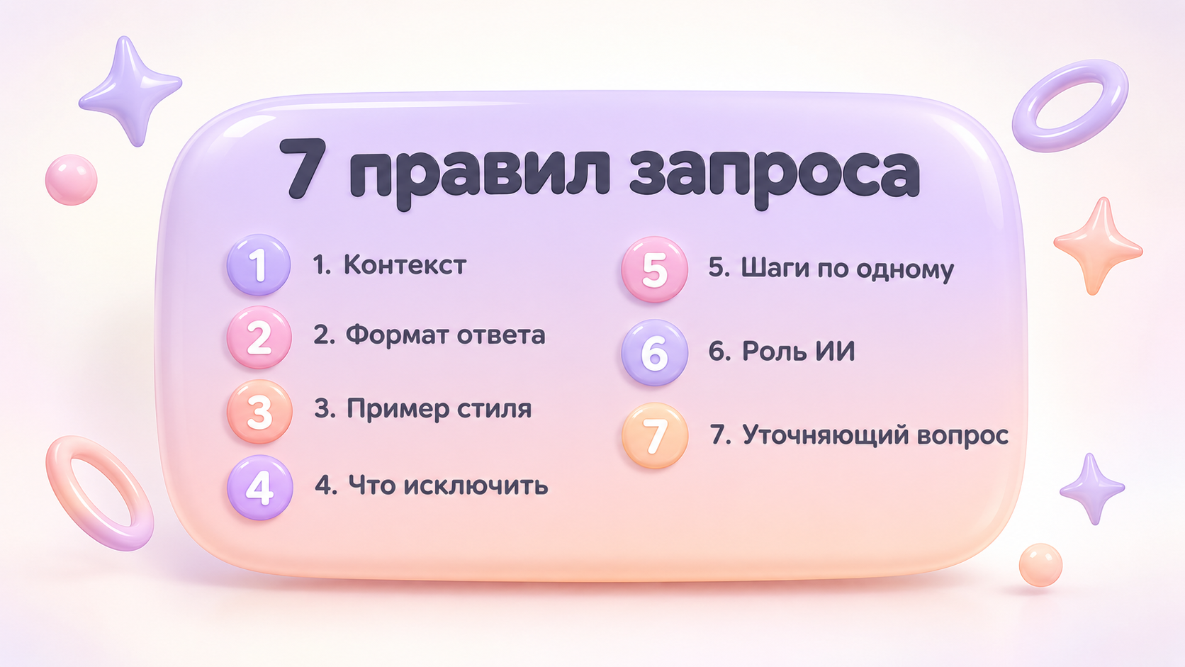Пример слабого и сильного запроса к нейросети на одну и ту же задачу