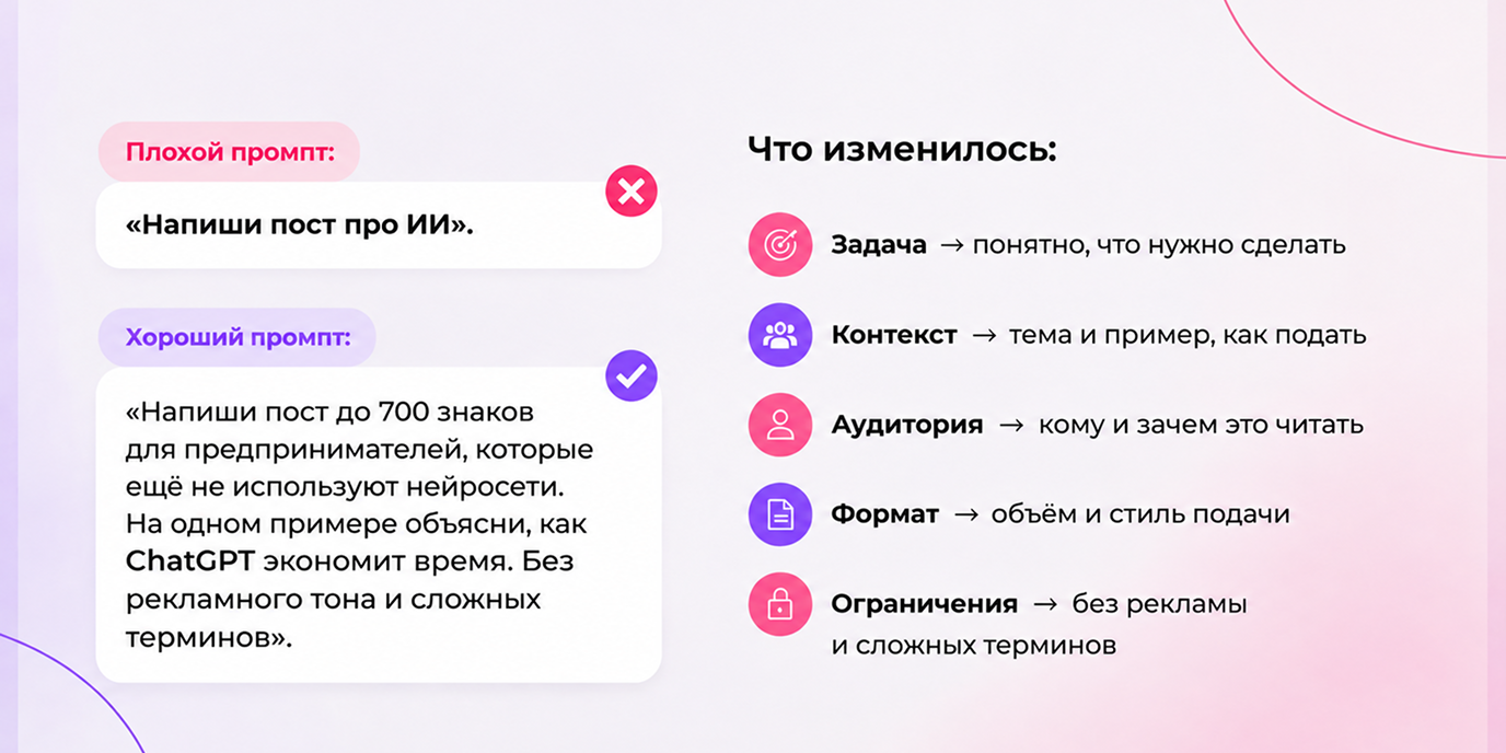 Сравнение плохого и хорошего промпта для ChatGPT на примере поста