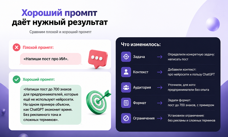 Как писать хорошие промпты для ChatGPT