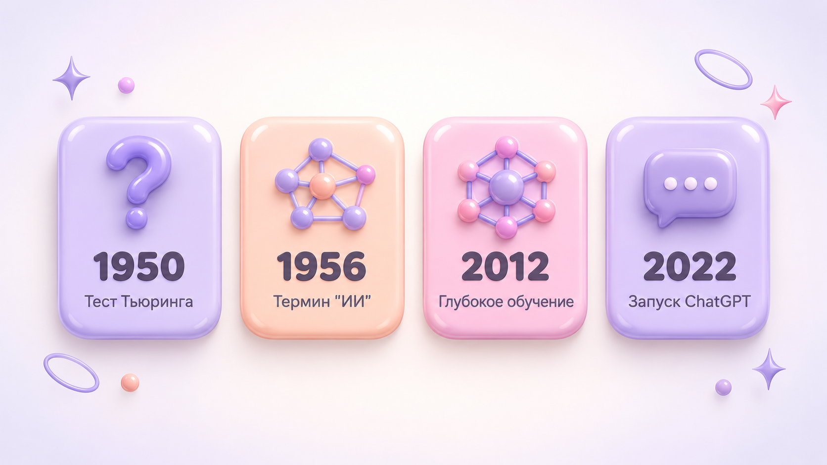 основные этапы развития ИИ