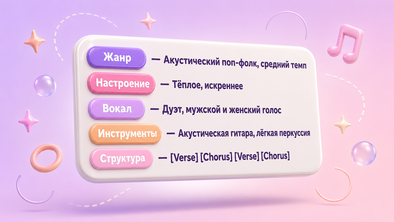 Схема: составление промпта для генерации песни в Suno