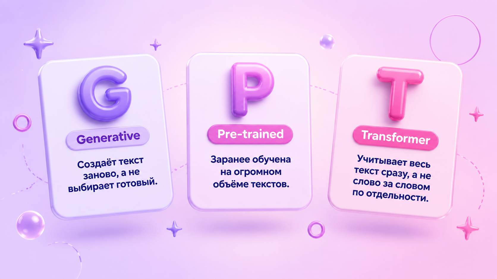 Расшифровка аббревиатуры GPT по буквам: Generative, Pre-trained, Transformer