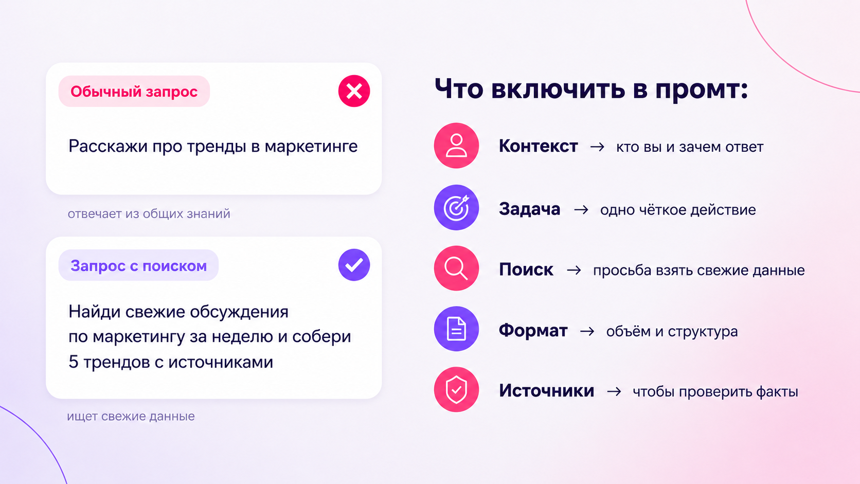 Сравнение обычного промта и промта с поиском в реальном времени для Grok
