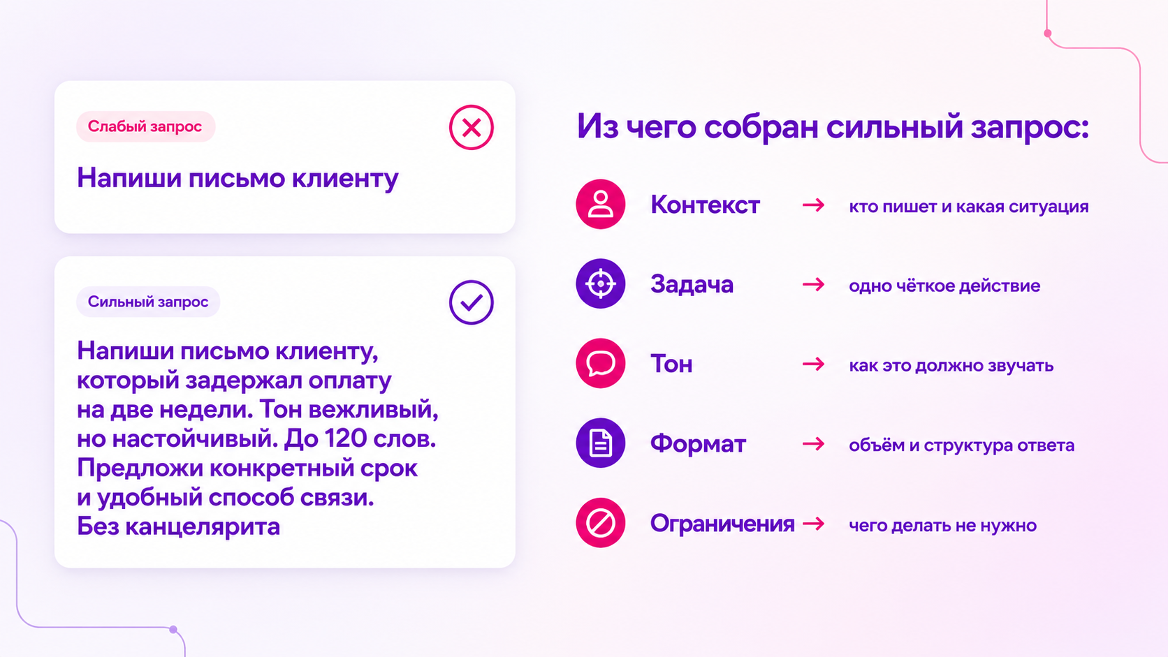 Сравнение плохого и хорошего промпта для ChatGPT на примере поста
